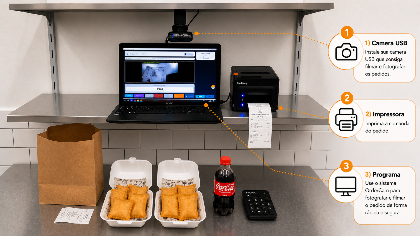 Como o OrderCam funciona — passo a passo ilustrado
